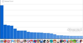 スマホゲームのセルラン分析（2024年11月14日〜11月20日）。3週連続で1位は「ポケポケ」。各国における7月〜9月の最大収益タイトルも紹介のサムネイル画像