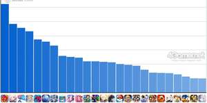 スマホゲームのセルラン分析（2025年5月22日〜5月28日）。今週の1位は「モンスト」。各国における1月〜3月の最大収益タイトルも紹介のサムネイル画像