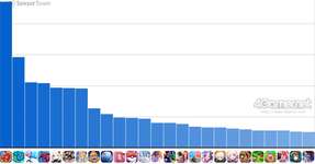 スマホゲームのセルラン分析（2024年10月10日〜10月16日）。今週も1位は「モンスト」。7月〜9月のパブリッシャ別国内収益ランキングも紹介のサムネイル画像