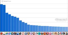 スマホゲームのセルラン分析（2026年1月15日〜1月21日）。今週の1位は「モンスト」。昨年10月〜12月のパブリッシャ別国内収益ランキングものサムネイル画像